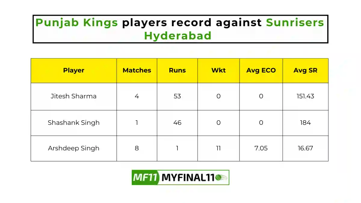 SRH vs PBKS Player Battle - Punjab Kings players record against Sunrisers Hyderabad in their last 10 matches.