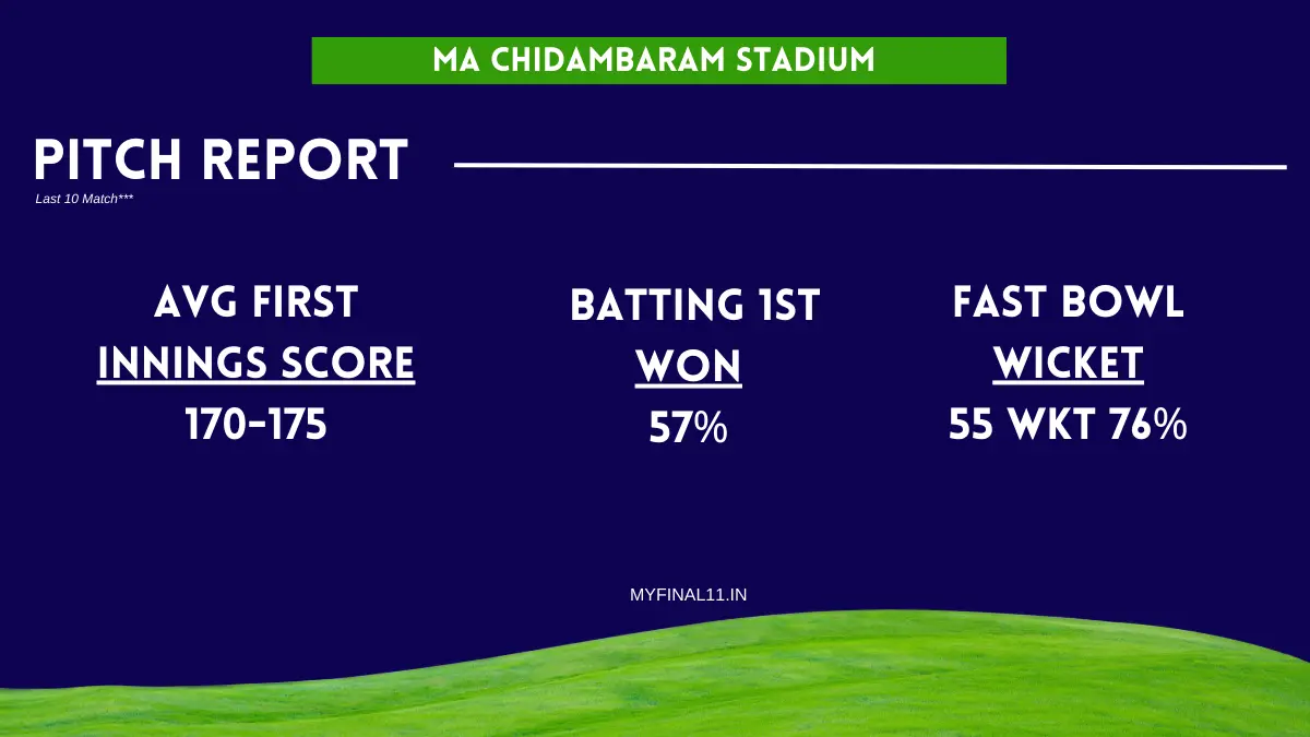 SRH vs RR Match Pitch report IPL 2024, Qualifier 2 – MA Chidambaram Stadium Pitch report