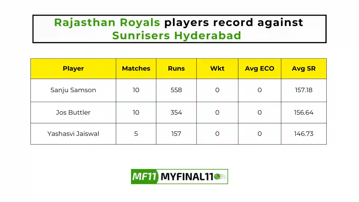 SRH vs RR Player Battle - Rajasthan Royals players record against Sunrisers Hyderabad in their last 10 matches