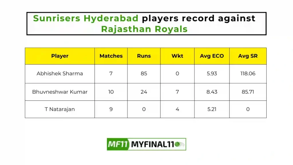 SRH vs RR Player Battle - Sunrisers Hyderabad players record against Rajasthan Royals in their last 10 matches