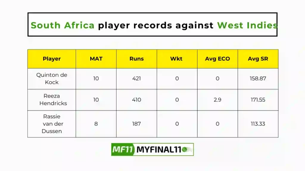 WI vs SA Player Battle - South Africa players record against West Indies in their last 10 matches