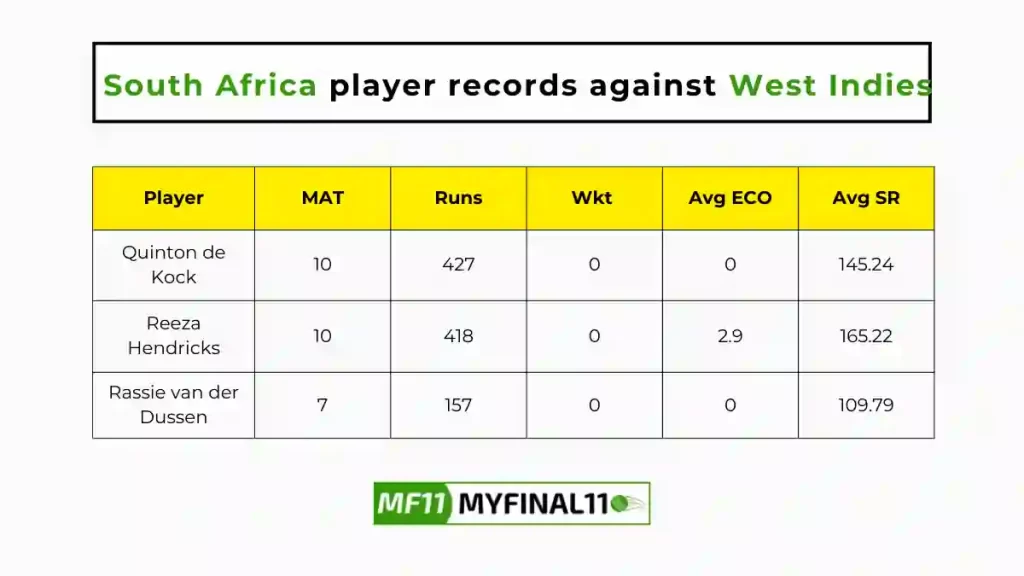 WI vs SA Player Battle - South Africa players record against West Indies in their last 10 matches