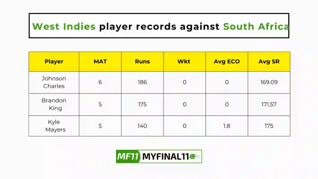 WI vs SA Player Battle - West Indies players record against South Africa in their last 10 matches