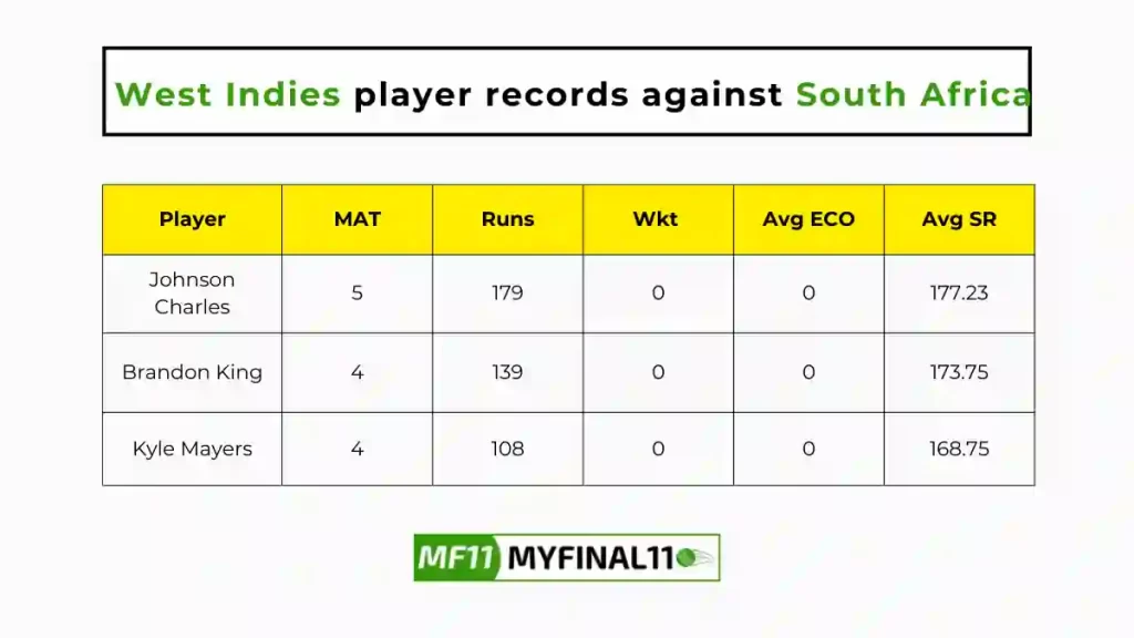WI vs SA Player Battle - West Indies players record against South Africa in their last 10 matches