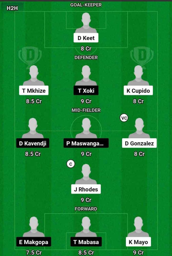 CT vs ORP Dream11 Prediction Today Football Match.