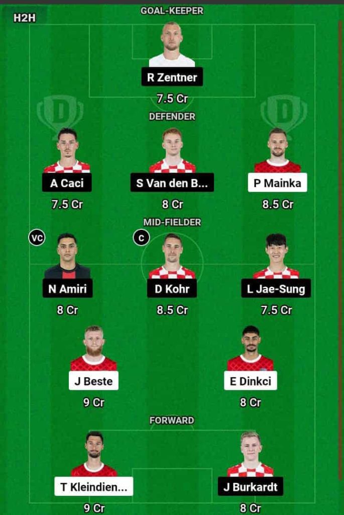 FCH vs MAZ Dream11 Prediction Today Football Match.