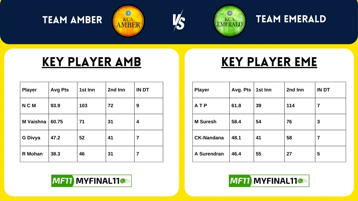 AMB vs EME Dream11 Team Squad Analysis