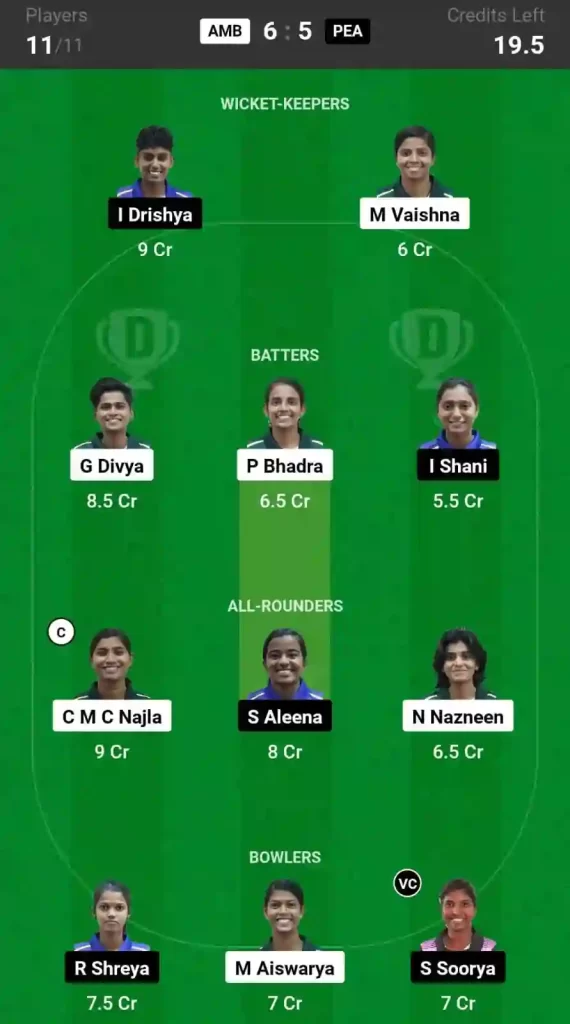 AMB vs PEA Dream11 Prediction, Pitch Report, and Player Stats, 18th Match, Kerala T20 Women Trophy, 2024