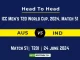 AUS vs IND Player Battle, Head to Head Team Stats, Team Record - ICC Men's T20 World Cup, 2024