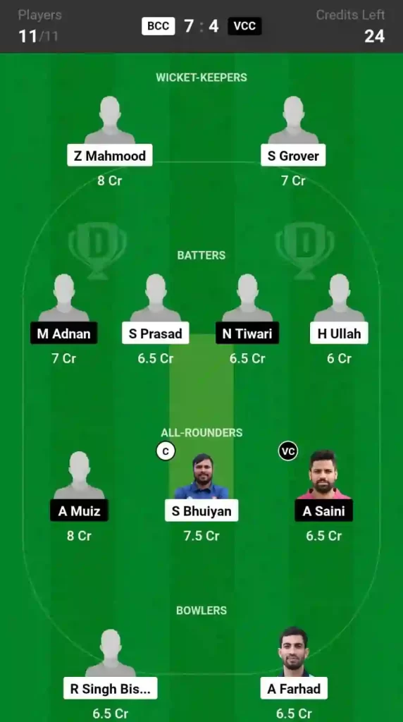 BCC vs VCC Dream11 Prediction, Pitch Report, and Player Stats, 20th Match, ECS T10 Czechia, 2024