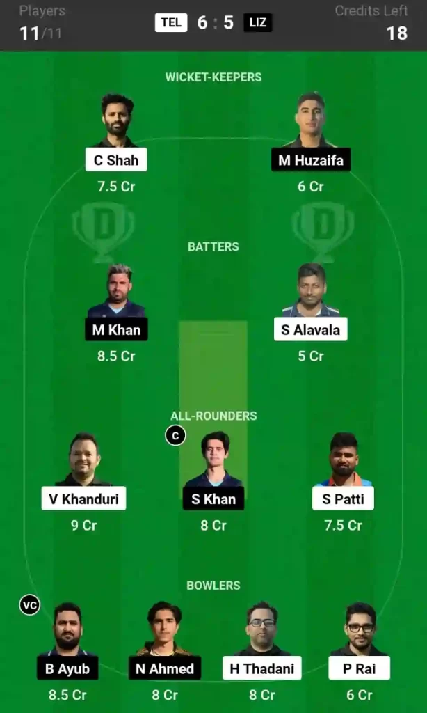 CKR vs LIZ Dream11 Prediction, Pitch Report, and Player Stats, 53rd Match, ECS T10 Cyprus, 2024