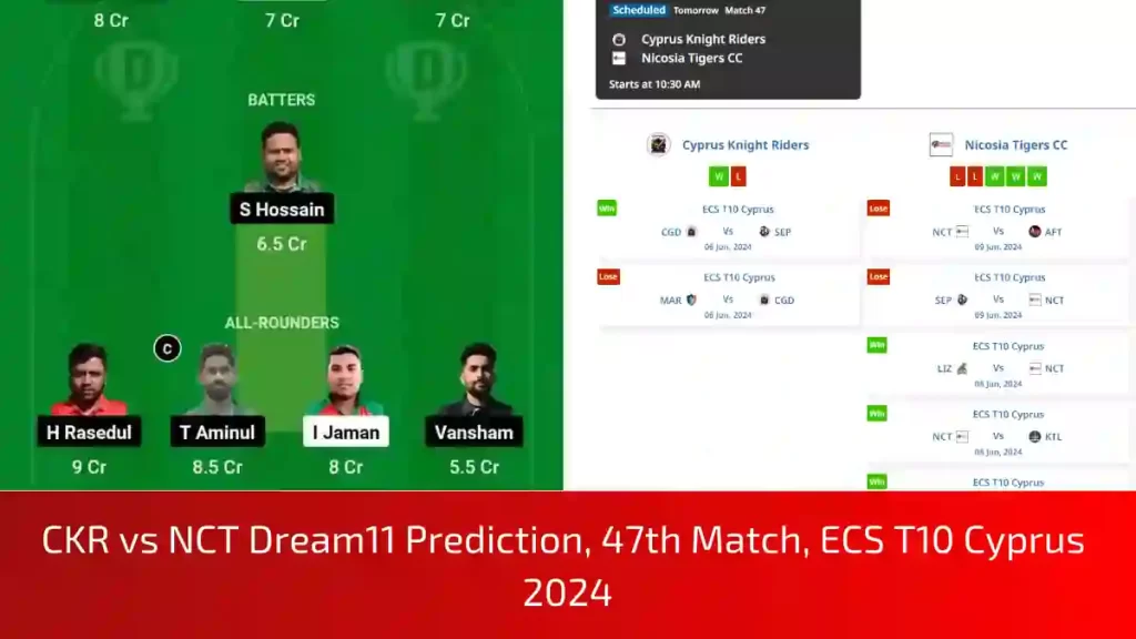 CKR vs NCT Dream11 Prediction, Pitch Report, and Player Stats, 47th Match, ECS T10 Cyprus, 2024