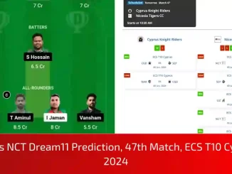 CKR vs NCT Dream11 Prediction, Pitch Report, and Player Stats, 47th Match, ECS T10 Cyprus, 2024