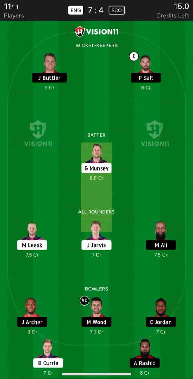 ENG vs SCO Dream11 Prediction 4th Match T20 World Cup 2024 While England Bowling 1st-min