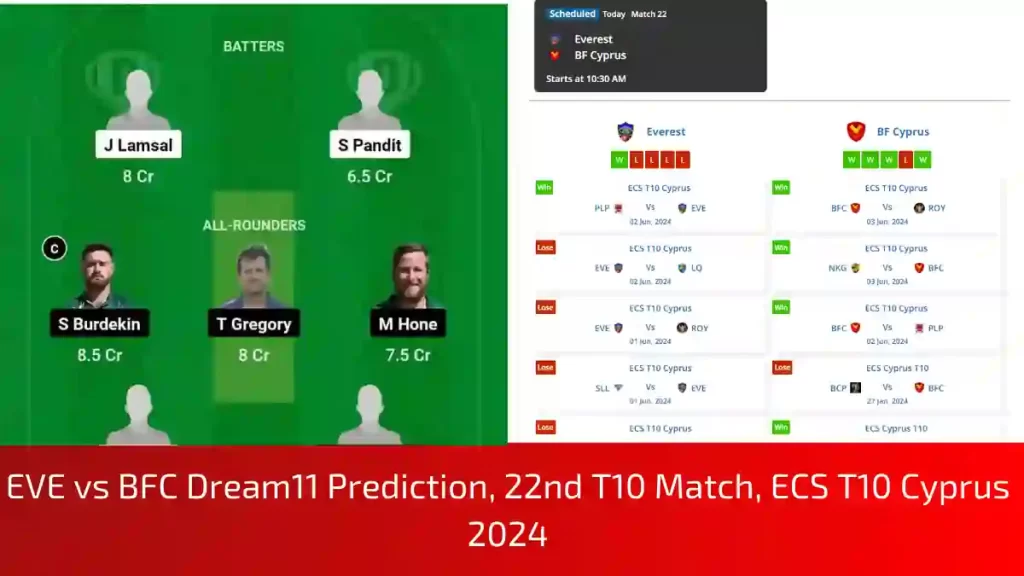 EVE vs BFC Dream11 Prediction, Pitch Report, and Player Stats, 22nd Match, ECS T10 Cyprus, 2024
