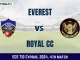 EVE vs ROY Dream11 Prediction, Pitch Report, and Player Stats, 4th Match, ECS T10 Cyprus, 2024