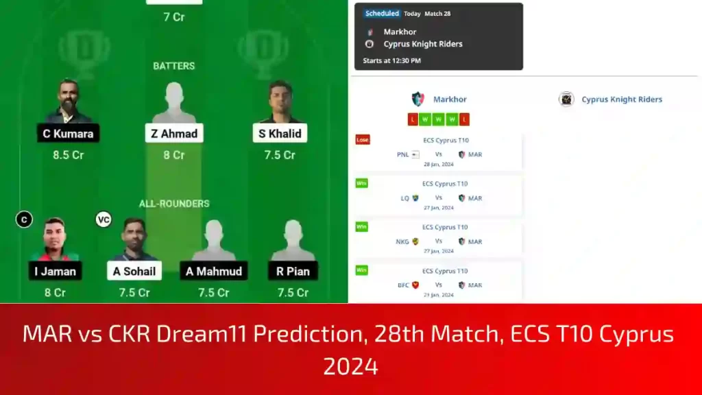 MAR vs CKR Dream11 Prediction, Pitch Report, and Player Stats, 28th Match, ECS T10 Cyprus, 2024