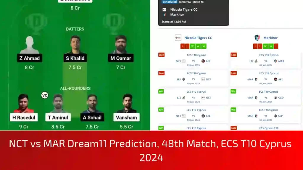 NCT vs MAR Dream11 Prediction, Pitch Report, and Player Stats, 48th Match, ECS T10 Cyprus, 2024
