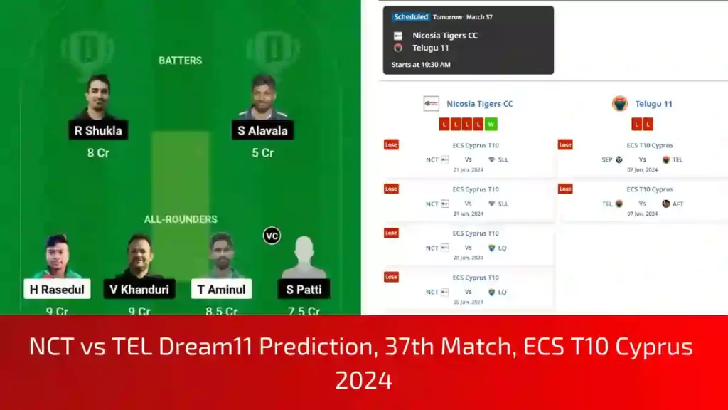 NCT vs TEL Dream11 Prediction, Pitch Report, and Player Stats, 37th Match, ECS T10 Cyprus, 2024