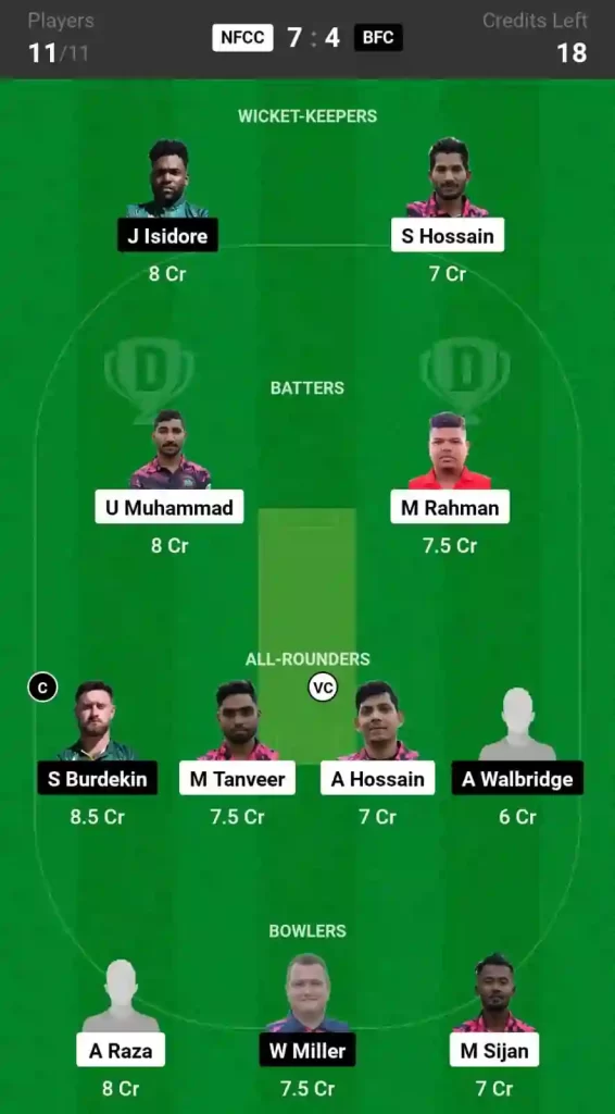 NFCC vs BFC Dream11 Prediction, Pitch Report, and Player Stats, 23rd Match, ECS T10 Cyprus, 2024