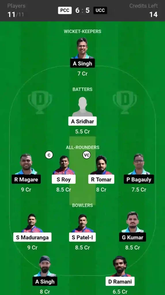 PCC vs UCC Dream11 Prediction, Pitch Report, and Player Stats, 16th Match, ECS T10 Czechia, 2024