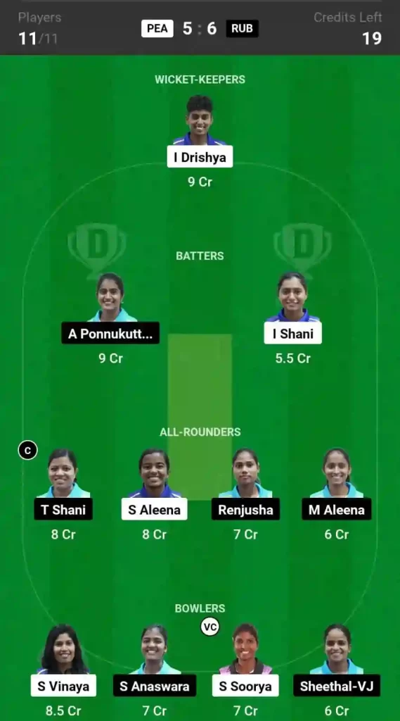 PEA vs RUB Dream11 Prediction, Pitch Report, and Player Stats, 19th Match, Kerala T20 Women Trophy, 2024