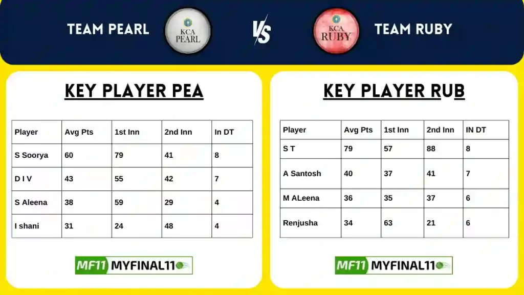 PEA vs RUB Dream11 Team Squad Analysis