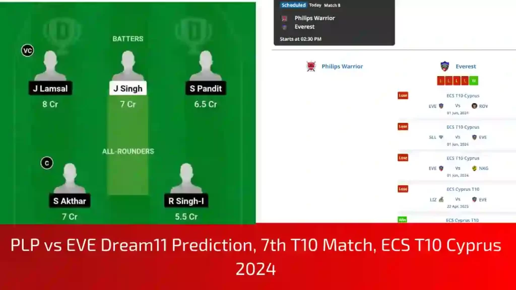 PLP vs EVE Dream11 Prediction, Pitch Report, and Player Stats, 7th Match, ECS T10 Cyprus, 2024
