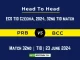 PRB vs BCC Player Battle, Head to Head Team Stats, Team Record - ECS T10 Czechia, 2024