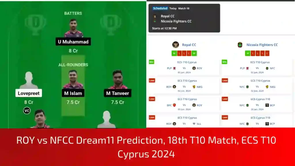 ROY vs NFCC Dream11 Prediction, Pitch Report, and Player Stats, 18th Match, ECS T10 Cyprus, 2024