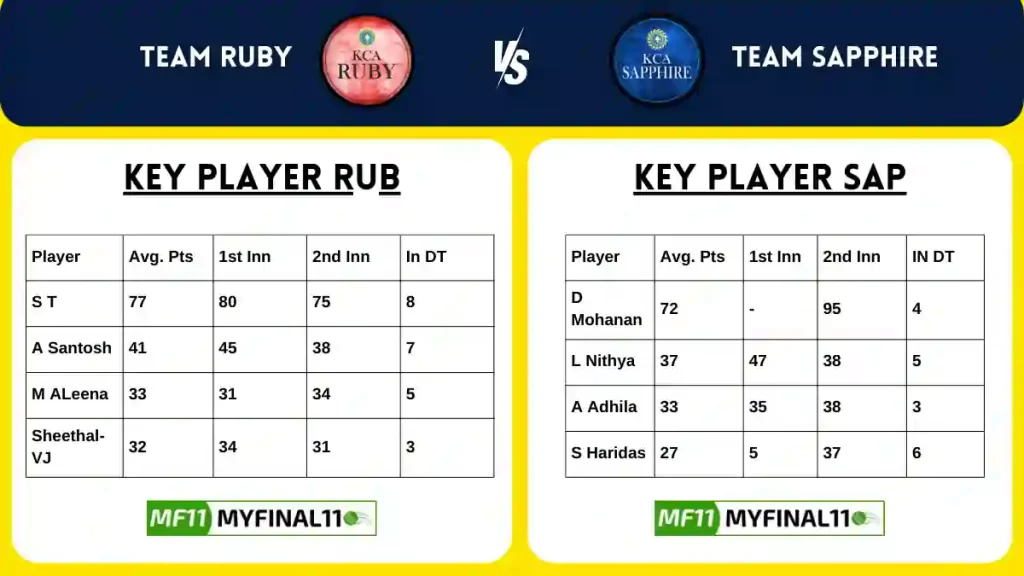 RUB vs SAP Dream11 Team Squad Analysis