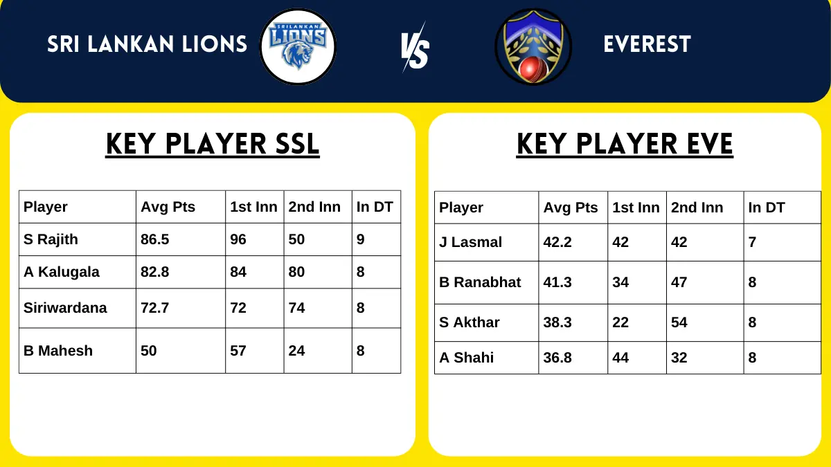 SLL vs EVE Team Player Stats & Squad Analysis
