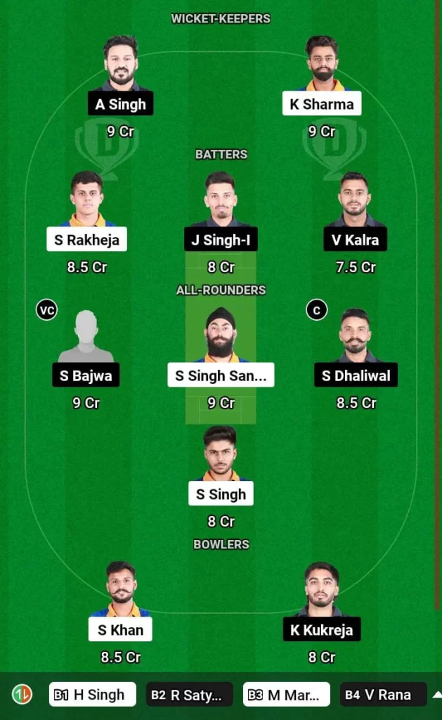 SPS vs RPT Dream11 Team Prediction