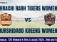 SRT-W vs MK-W Dream11 Prediction, Dream11 Team, Pitch Report, and Player Stats, 2nd Match, Bengal T20 Women's Pro League, 2024