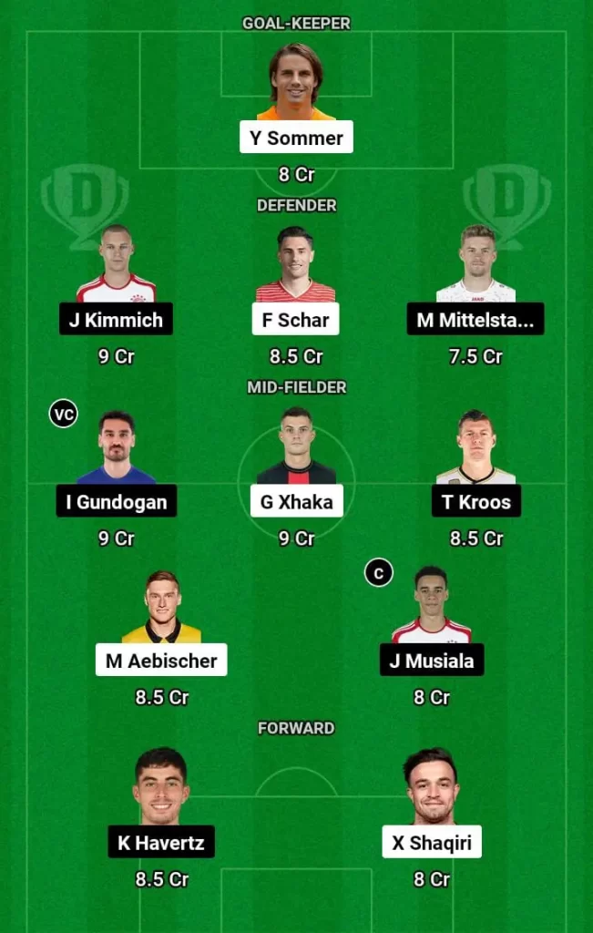 SUI vs GER Dream11 Prediction Today Football Match -