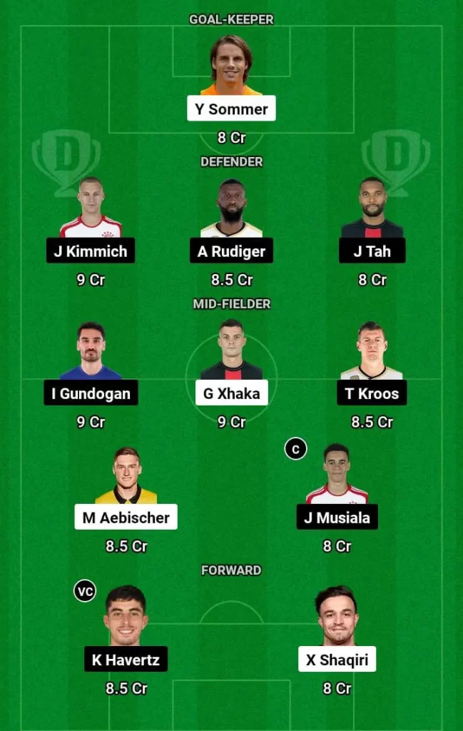 SUI vs GER Dream11 Prediction Today Football Match -