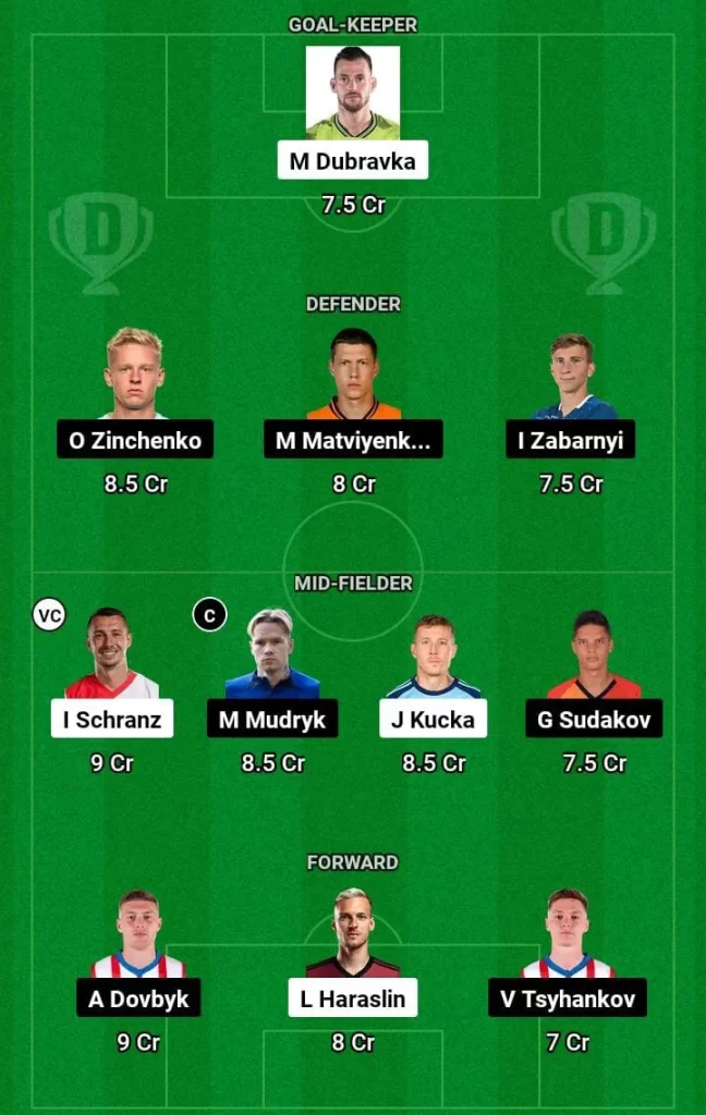 SVK vs UKR Dream11 Prediction Today Football Match -