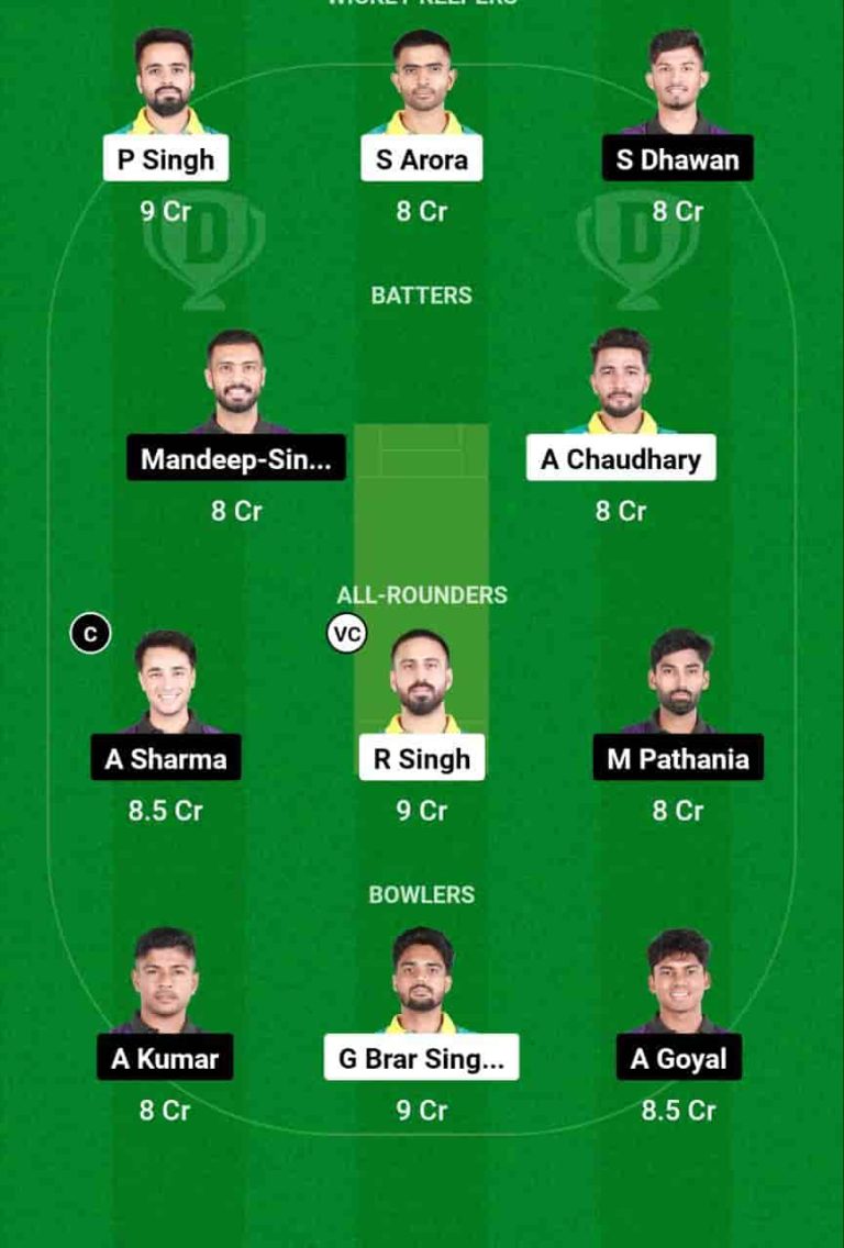 TDS vs AKK Dream11 Prediction, Pitch Report, and Player Stats, 18th ...