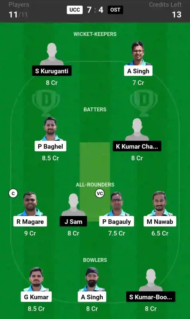 UCC vs OST Dream11 Prediction, Pitch Report, and Player Stats, 24th Match, ECS T10 Czechia, 2024