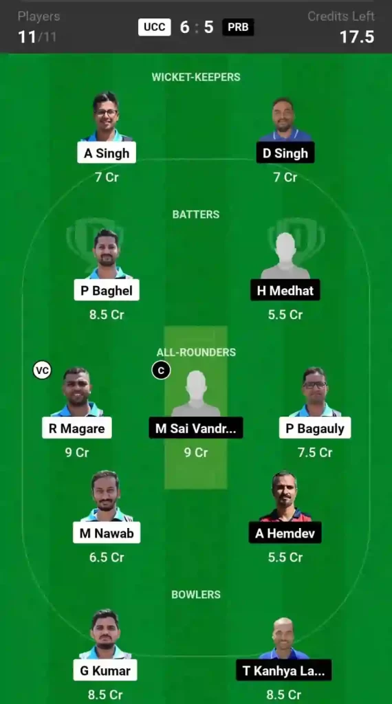 UCC vs PRB Dream11 Prediction, Pitch Report, and Player Stats, 44th Match, ECS T10 Czechia, 2024