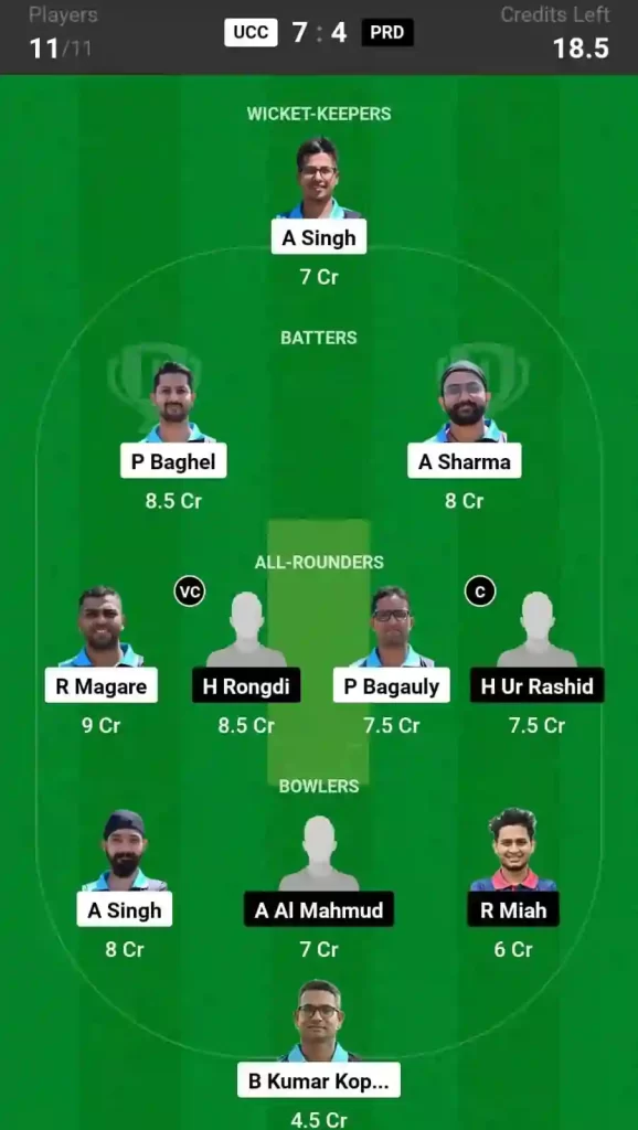 UCC vs PRD Dream11 Prediction, Pitch Report, and Player Stats, 52nd Match, ECS T10 Czechia, 2024