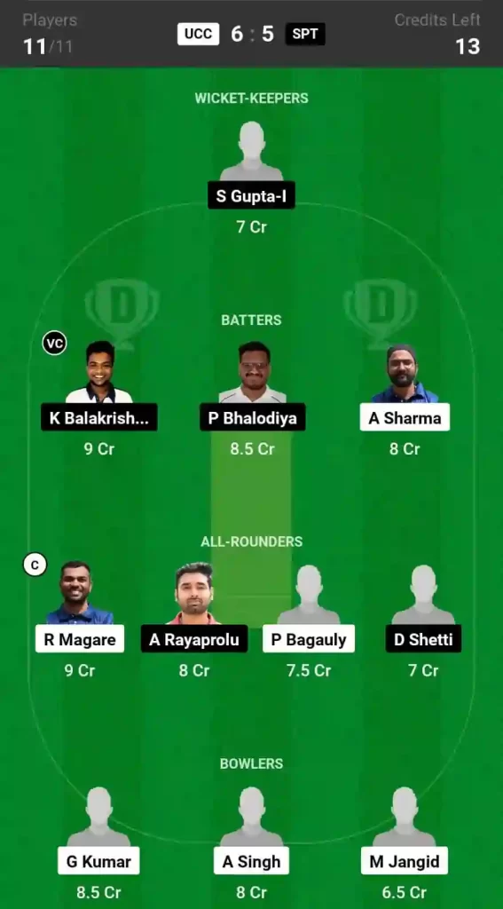 UCC vs SPT Dream11 Prediction, Pitch Report, and Player Stats, 2nd Match, ECS T10 Czechia, 2024