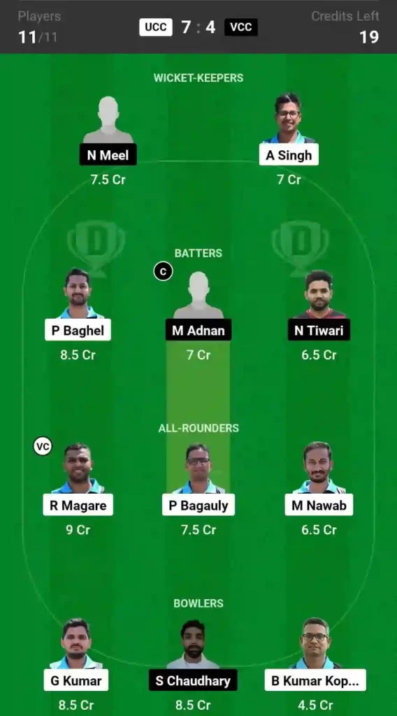 UCC vs VCC Dream11 Prediction, Pitch Report, and Player Stats, 42nd Match, ECS T10 Czechia, 2024