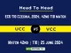 UCC vs VCC Player Battle, Head to Head Team Stats, Team Record - ECS T10 Czechia, 2024