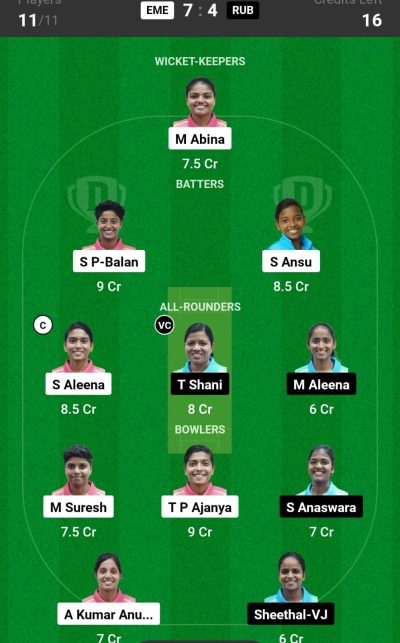 EME vs RUB Dream11 Team  Today - Aleena Surendran & Shani T will be the excellent option for C & VC