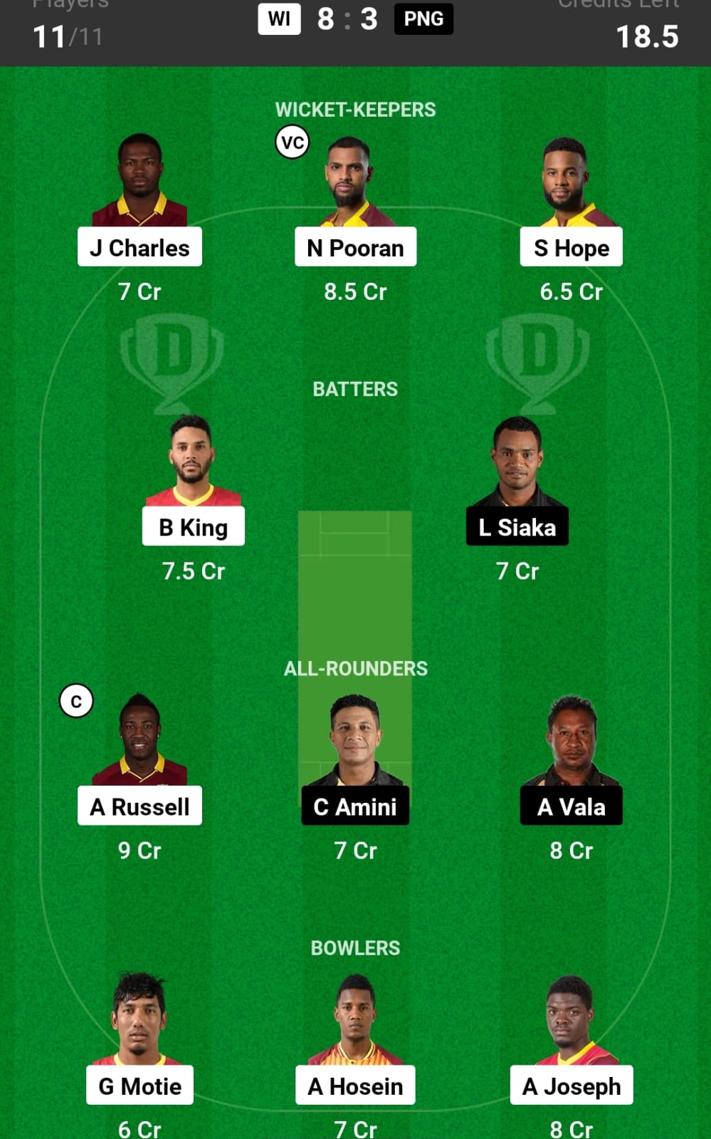 WI vs PNG Dream11 Team  Today - Andre Russell & Nicholas Pooran will be the excellent option for C & VC