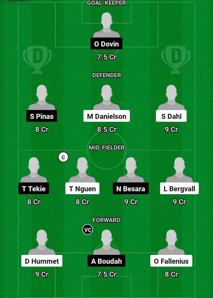 DJU vs HAM Dream11 Prediction Today Football Match -