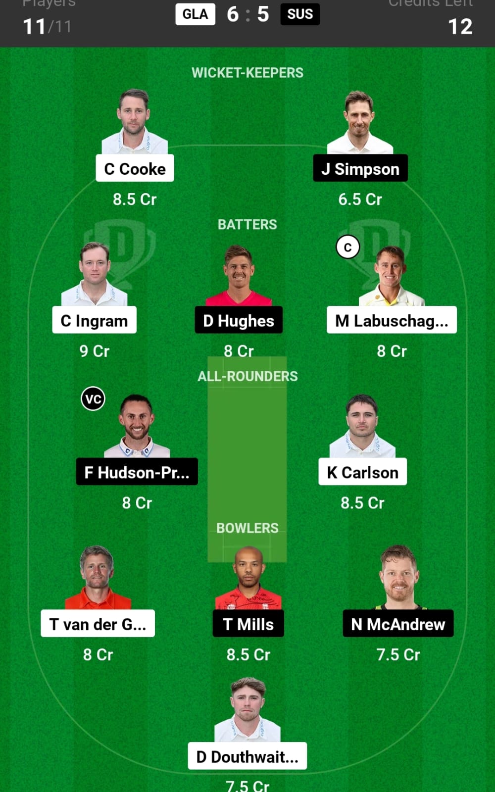 GLA vs SUS Dream11 Team Today - Marnus Labuschagne & Fynn Hudson-Prentice will be the excellent option for C & VC