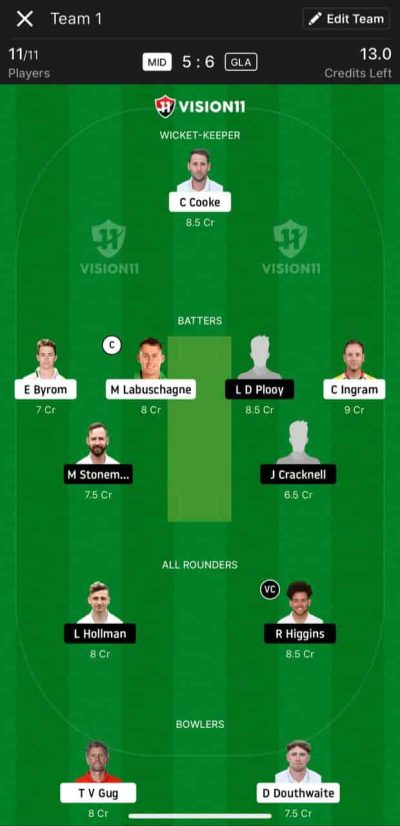 MID vs GLA Dream11 Prediction - Small League & Grand League Dream11 team