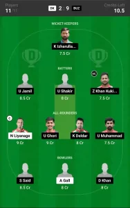 DK vs BUZ Dream11 Prediction Today 3rd Match, Pitch Report, and Player Stats, ECS T10 Hungary, 2024